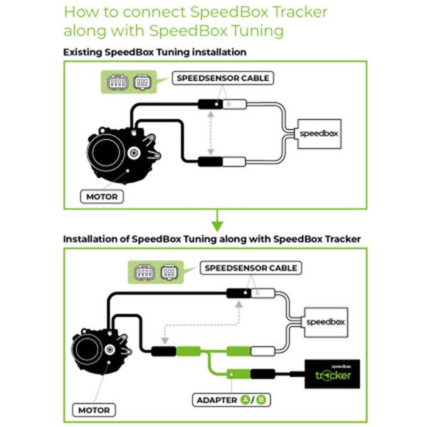 Priedas elektriniam dviračiui SpeedBox Tracker for Bafang