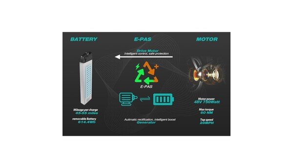 Dviratis 20  elektrinis sulankstomas Engwe Engine PRO 750Wh mėlynas